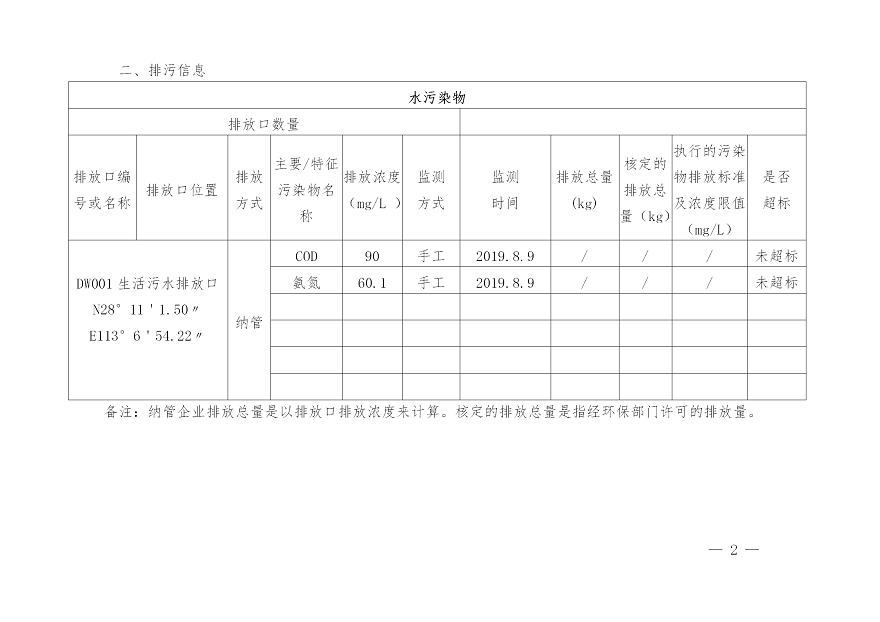 湖南華中電力鐵道設(shè)施制造有限公司2019年度企業(yè)事業(yè)單位環(huán)境信息公開(kāi)表(圖2)
