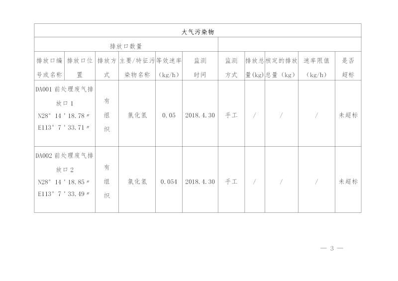湖南華中電力鐵道設(shè)施制造有限公司2019年度企業(yè)事業(yè)單位環(huán)境信息公開(kāi)表(圖3)