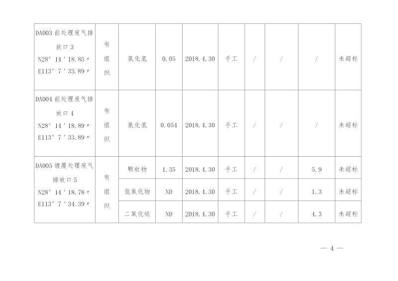 湖南華中電力鐵道設(shè)施制造有限公司2019年度企業(yè)事業(yè)單位環(huán)境信息公開(kāi)表(圖4)