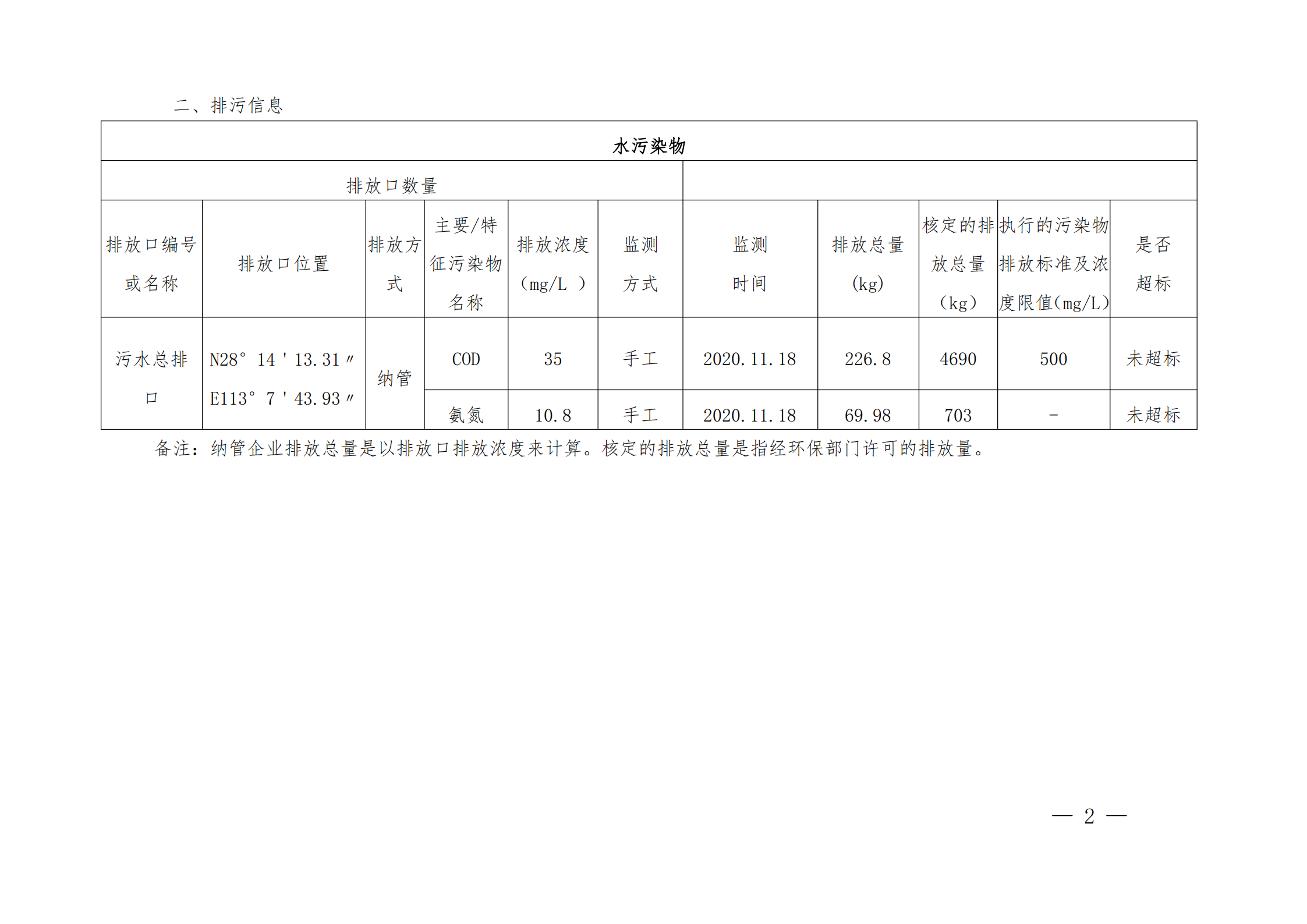 2020年度企業(yè)事業(yè)單位環(huán)境信息公開(圖2)