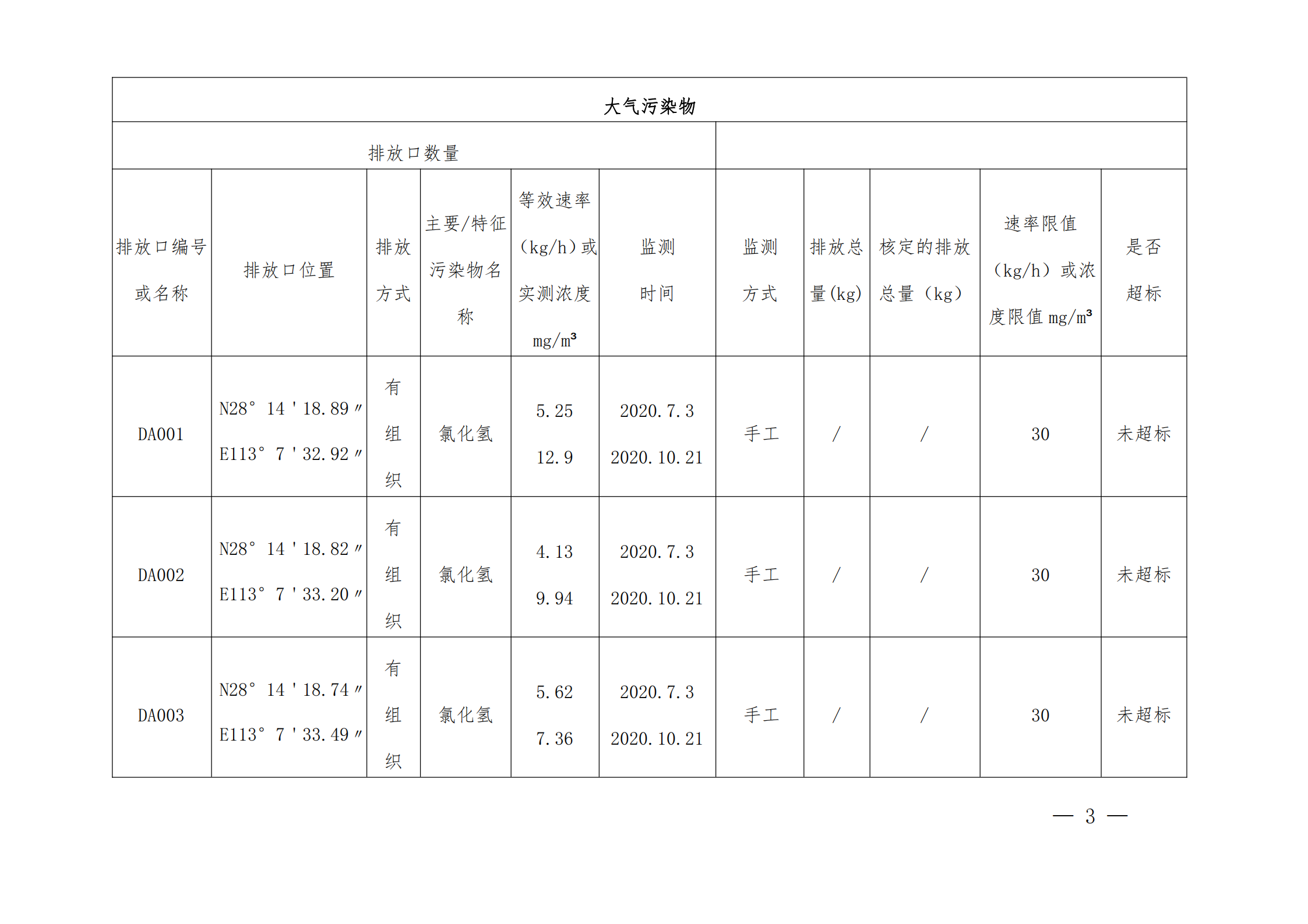 2020年度企業(yè)事業(yè)單位環(huán)境信息公開(圖3)