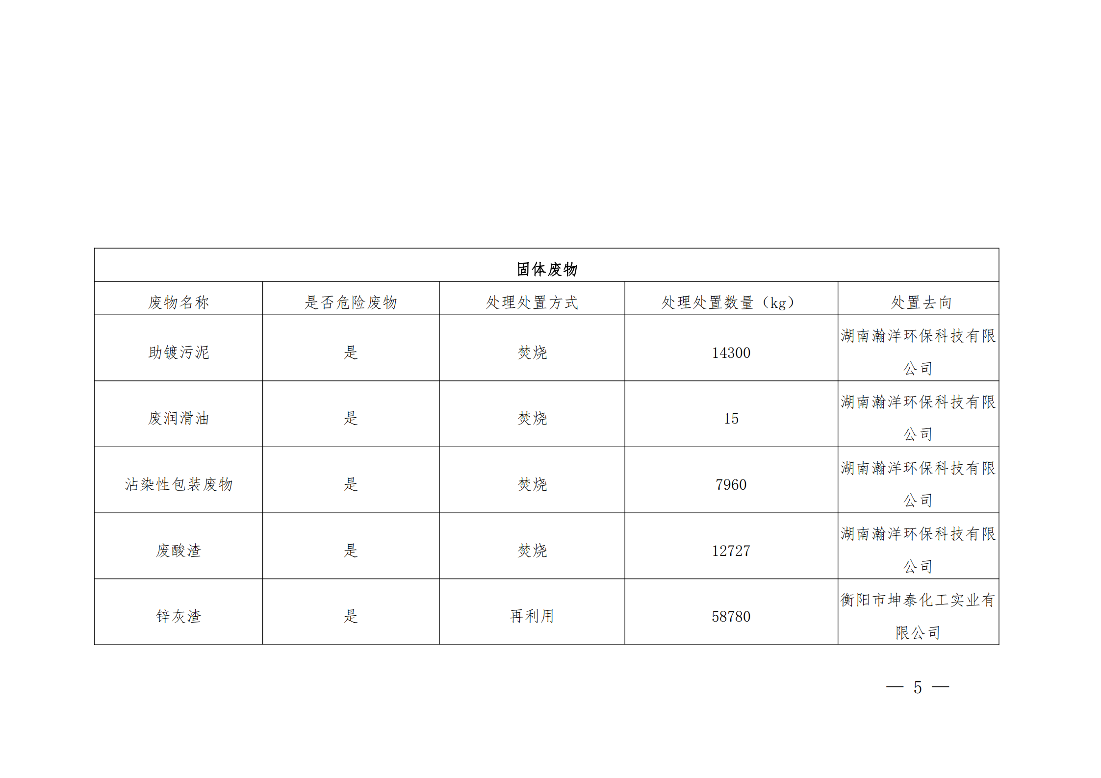 2020年度企業(yè)事業(yè)單位環(huán)境信息公開(圖5)