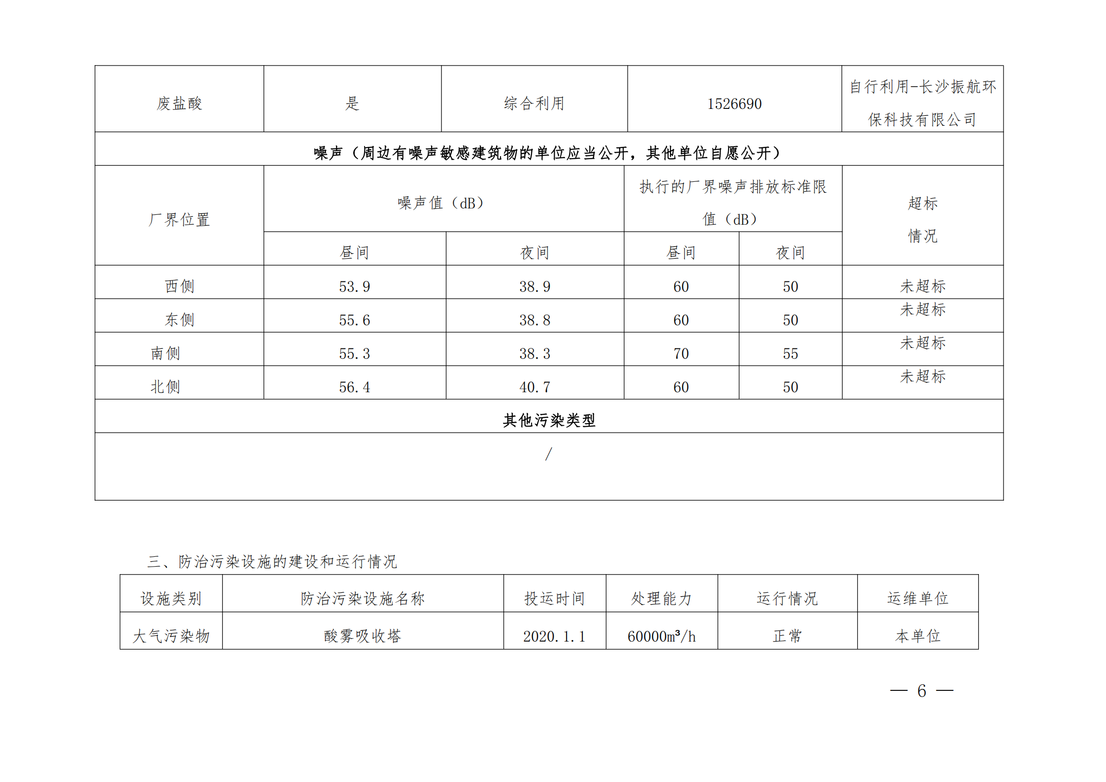 2020年度企業(yè)事業(yè)單位環(huán)境信息公開(圖6)