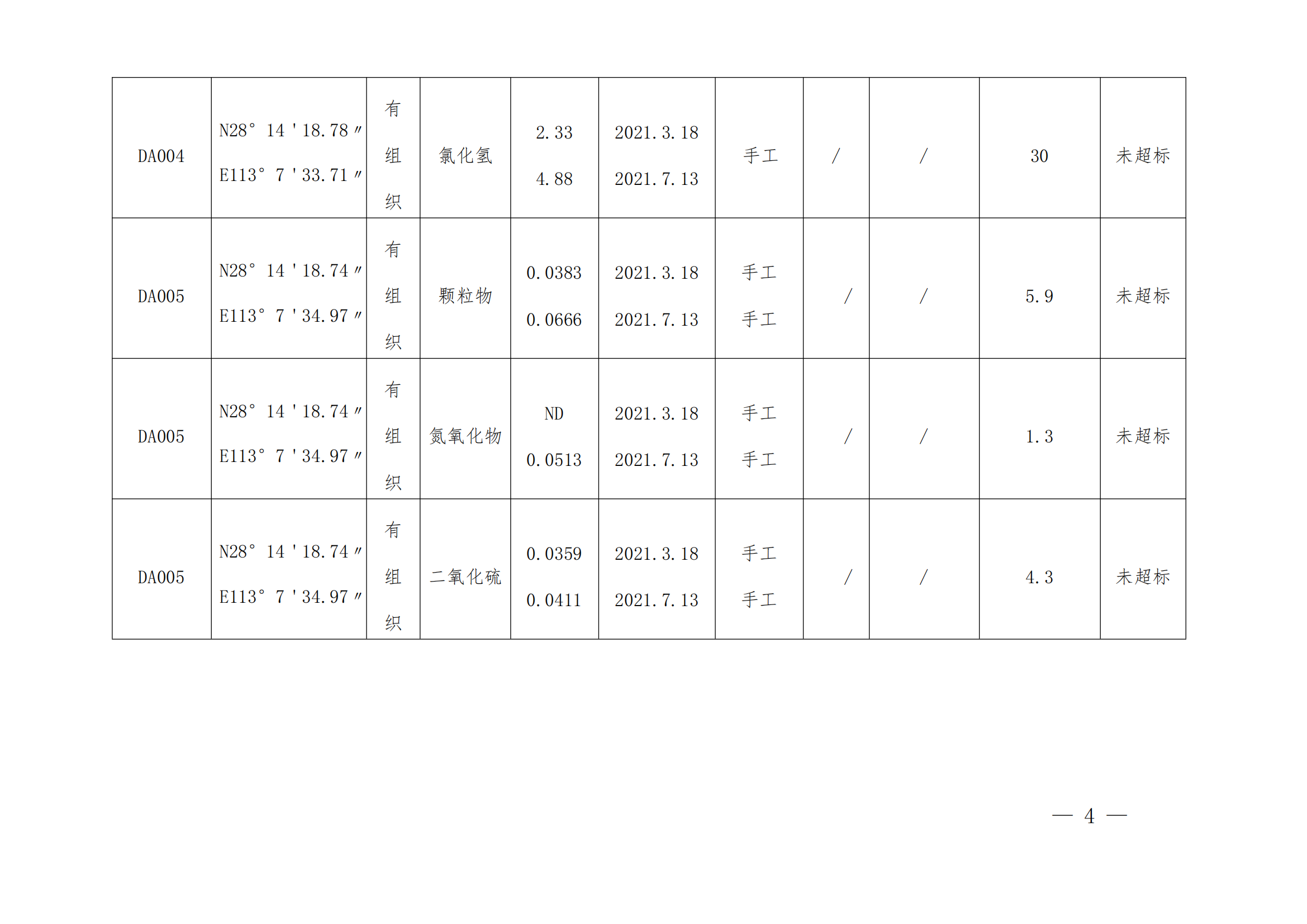 企業(yè)事業(yè)單位環(huán)境信息公開(kāi)表 -2021_03.png