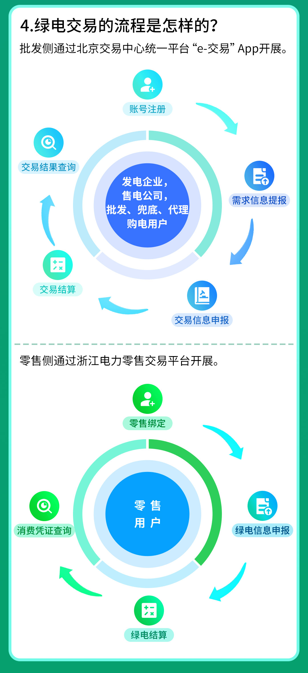 京津唐,綠電交易全面鋪開!(圖2) 7645ce5fb18647f1873ef7c35d60b7bf.png
