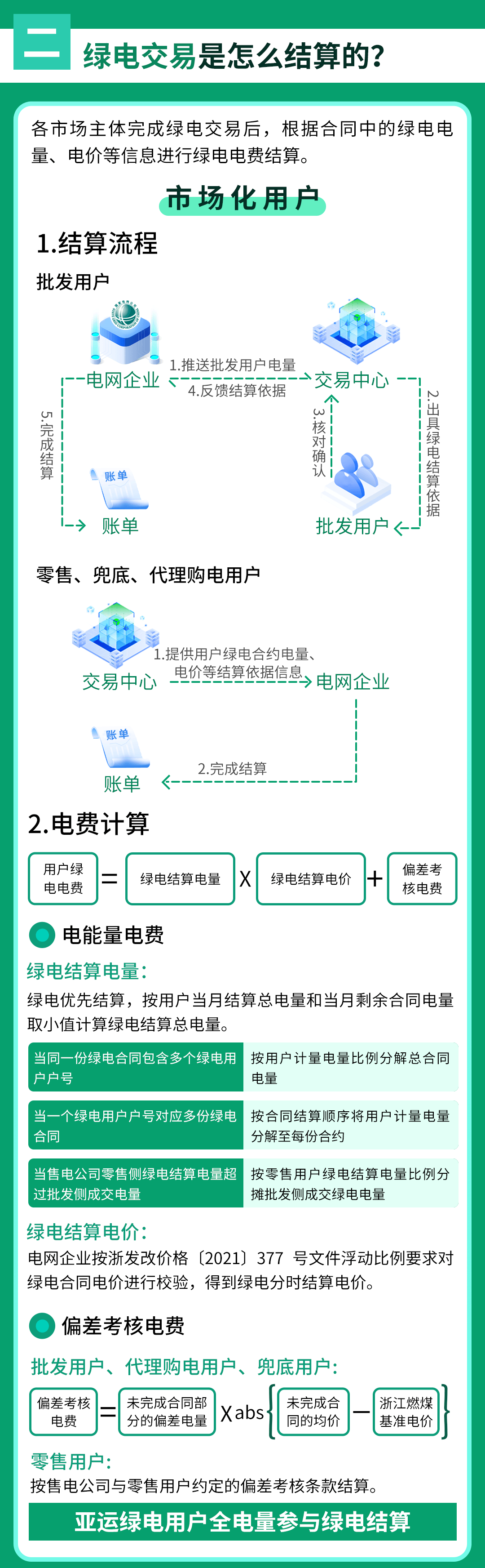 京津唐,綠電交易全面鋪開!(圖3) 0a9aaad6aca7fce2dffe62a1c829f344.png