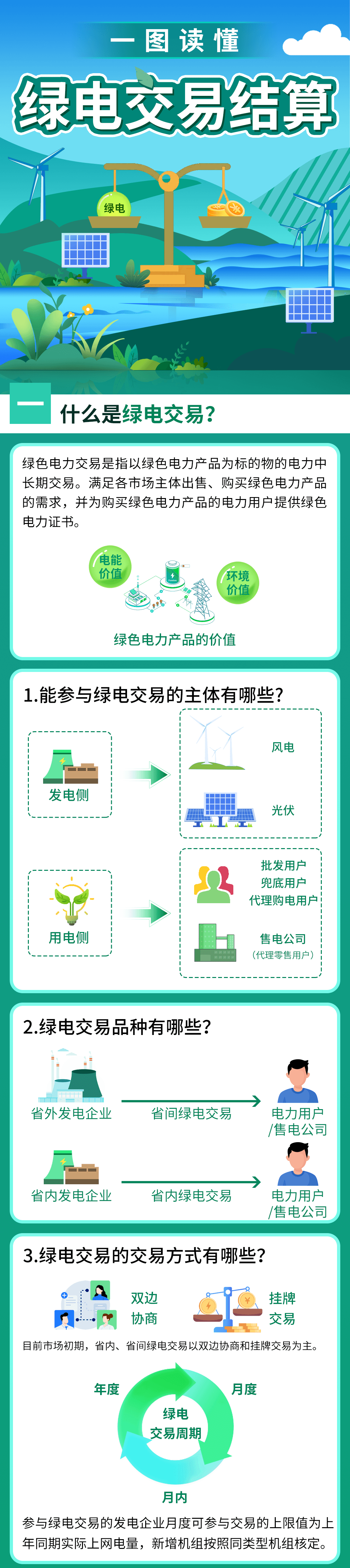 京津唐,綠電交易全面鋪開!(圖1) 032b5b81c8b5d6209c635c511189e49c.png