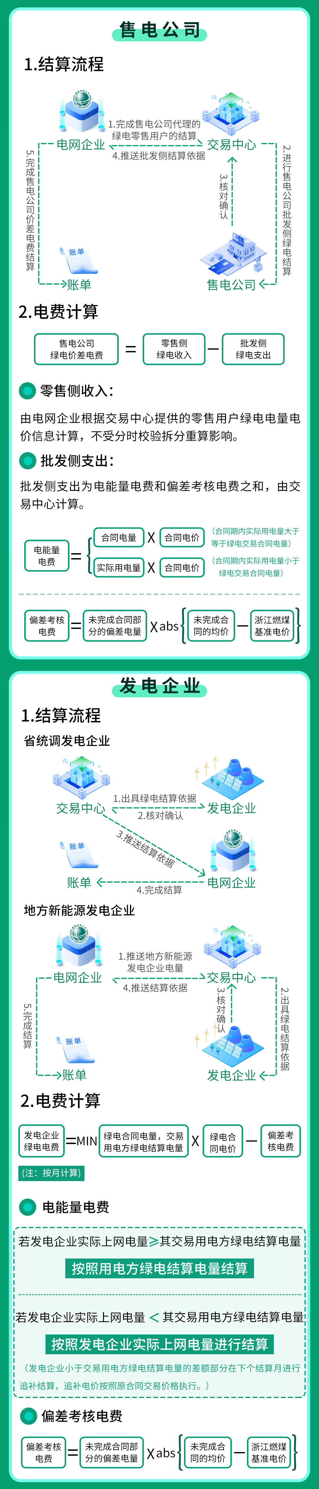 京津唐,綠電交易全面鋪開!(圖4) 277172f7864b840e6ef7e3d9f78519e8.png